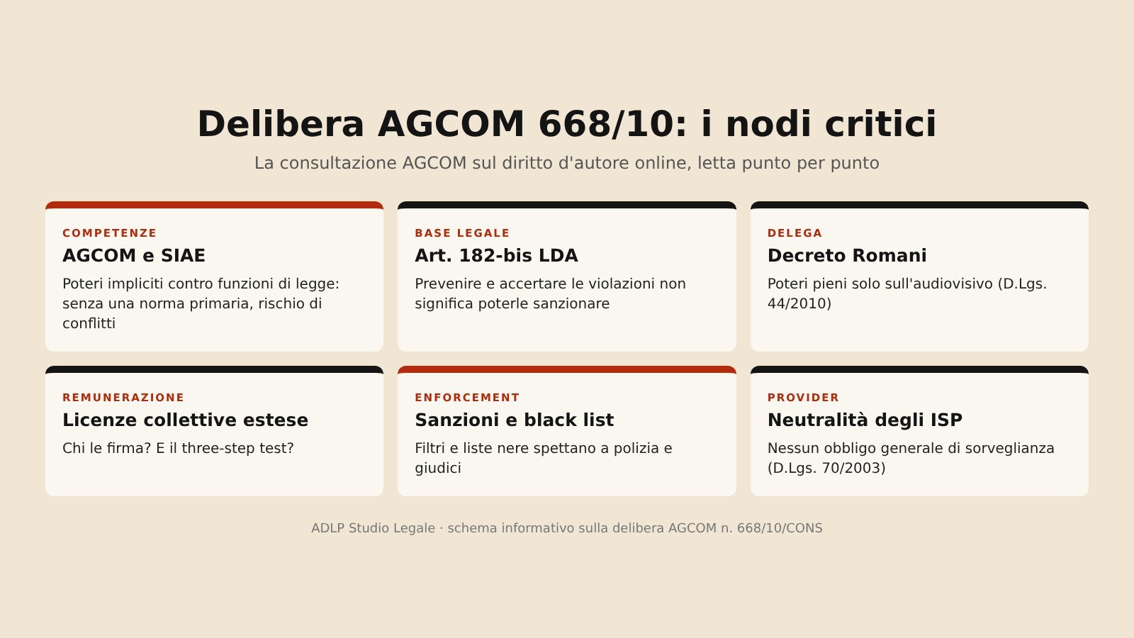 Consultazione AGCOM sul diritto d'autore online: i sei nodi critici della delibera 668/10/CONS