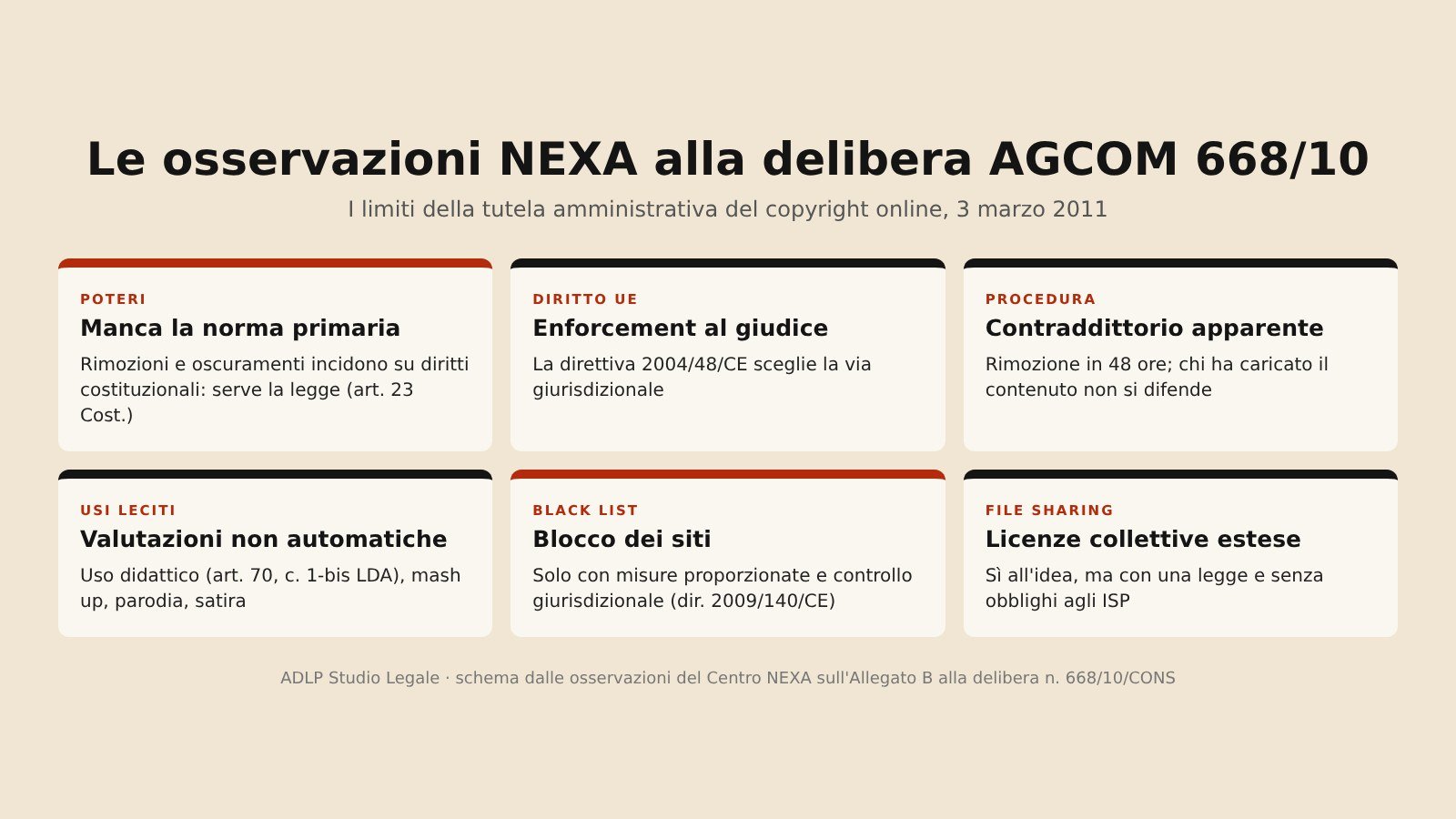 Osservazioni NEXA ad AGCOM sulla delibera 668/10: poteri, diritto UE, procedura, usi leciti, black list e licenze collettive estese