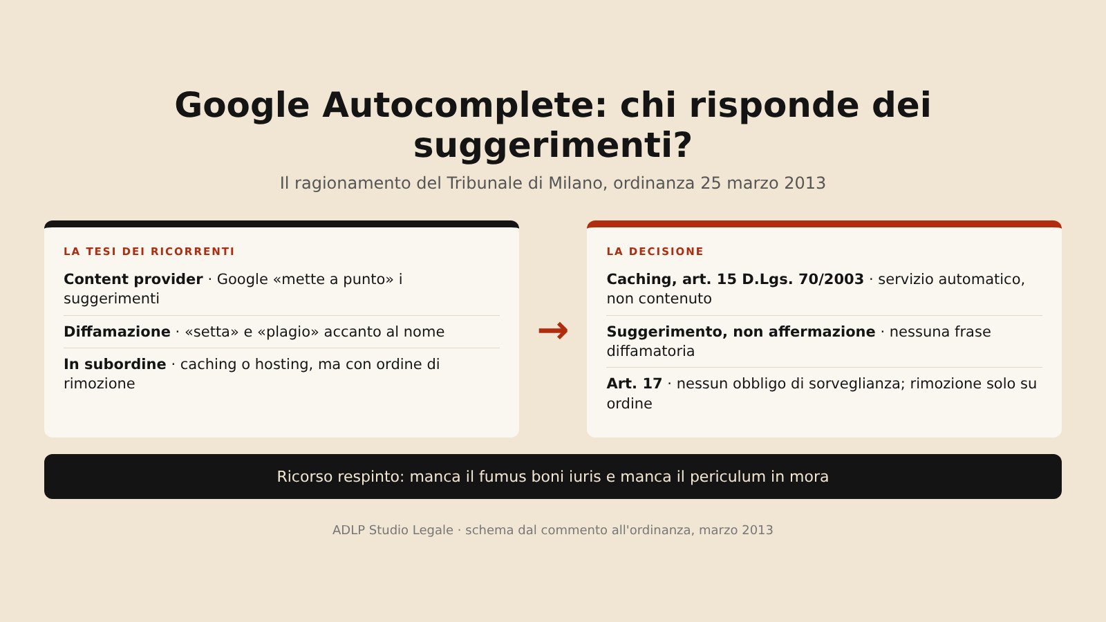 Google Autocomplete e responsabilità del motore di ricerca: tesi dei ricorrenti e decisione del Tribunale di Milano (caching, art. 15 D.Lgs. 70/2003), 25 marzo 2013