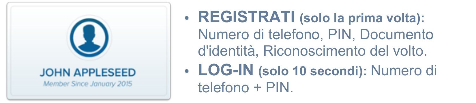Registrazione del cliente: telefono, PIN, documento e riconoscimento del volto