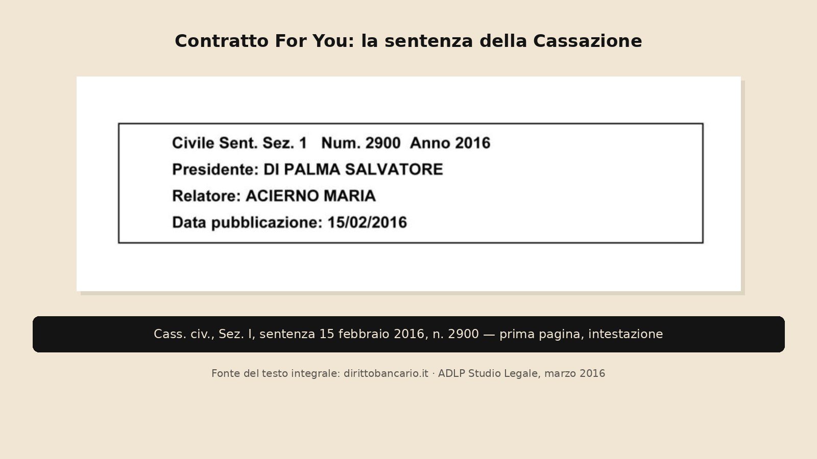 Contratto For You: intestazione della sentenza della Cassazione civile, Sez. I, n. 2900 del 15 febbraio 2016