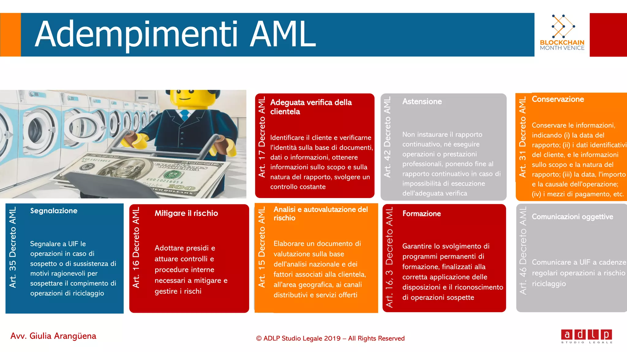 Gli adempimenti antiriciclaggio del D.lgs. 231/2007 per i prestatori di servizi in valute virtuali, slide del Blockchain Month 2019
