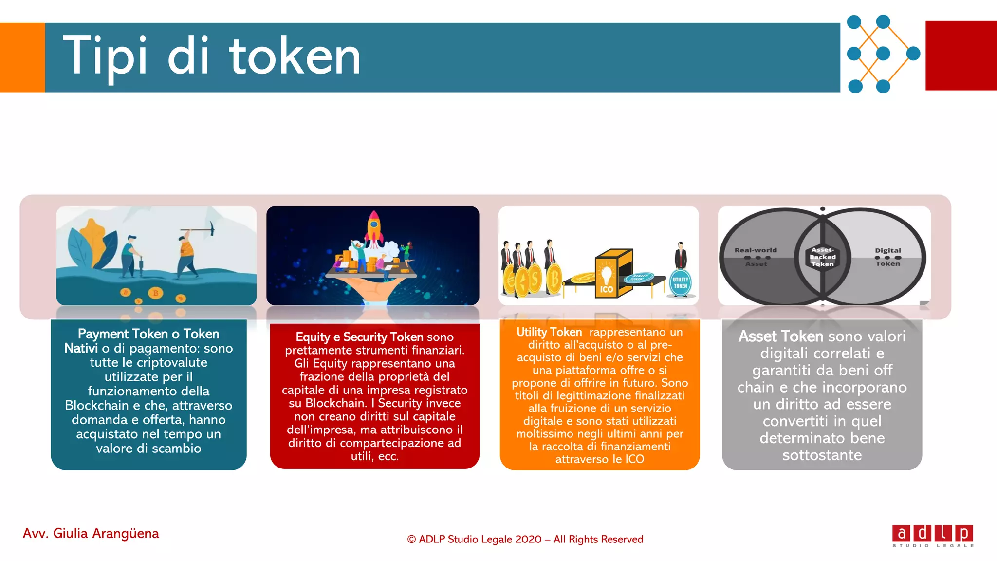 Tokenizzazione dei virtual asset: payment, security, utility e asset token, slide del Blockchain Month 2020