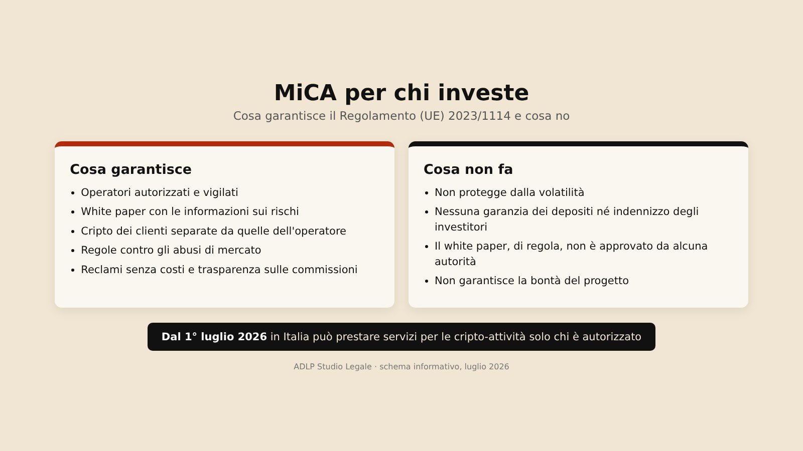 Schema: MiCA, cosa garantisce a chi investe in cripto-attività e cosa non fa